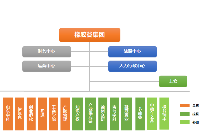 好色先生污下载组织架构_20230403162055.png